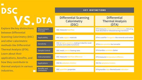 Differential Thermal Analyzer Brand manufacturer|difference between dsc and dta.